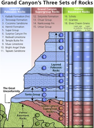 Stratigraphy_of_the_Grand_Canyon