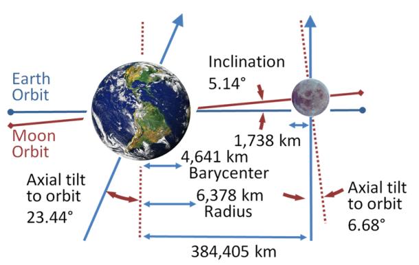 earth to moon